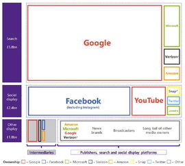 互联网巨头的数据监管困境 以亚马逊、Facebook和谷歌为例