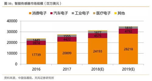 工业互联网拐点将至 构建精准数据体系，赋能产业智能化转型
