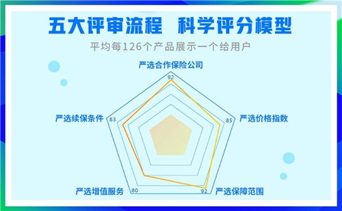 双腾讯系强强联合 轻松集团与微盛战略携手，共拓私域用户增长新蓝海