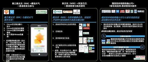 新环境下，医药企业如何用互联网数据服务破解“赎徒困境”？