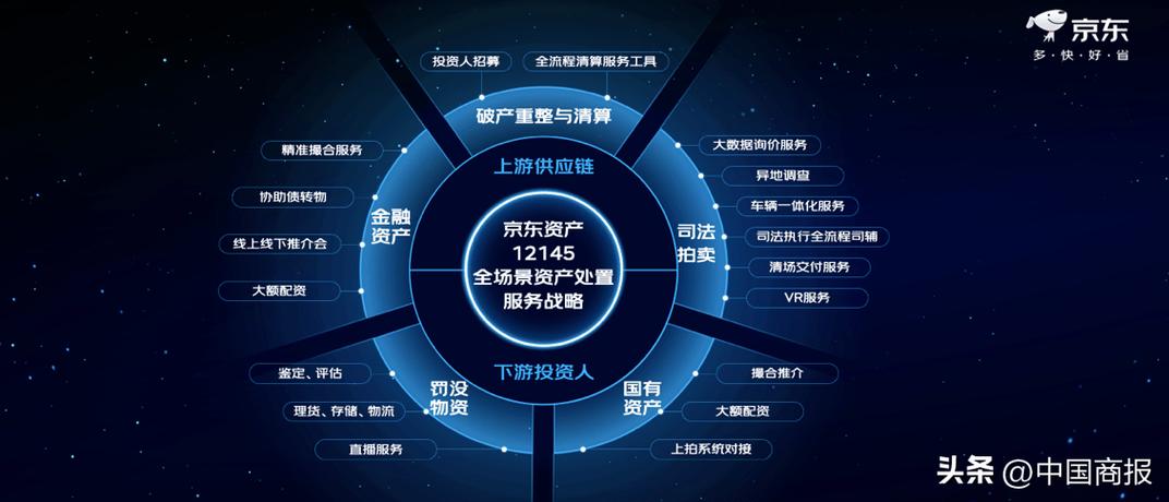 京东拍卖召开互联网资产处置大会 首次披露行业数据观察 赋能互联网数据服务新生态